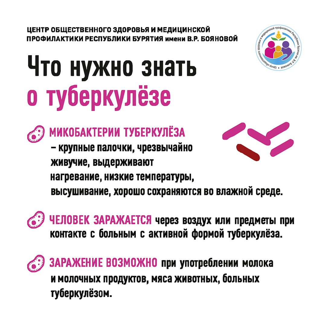 Туберкулез карточка 1